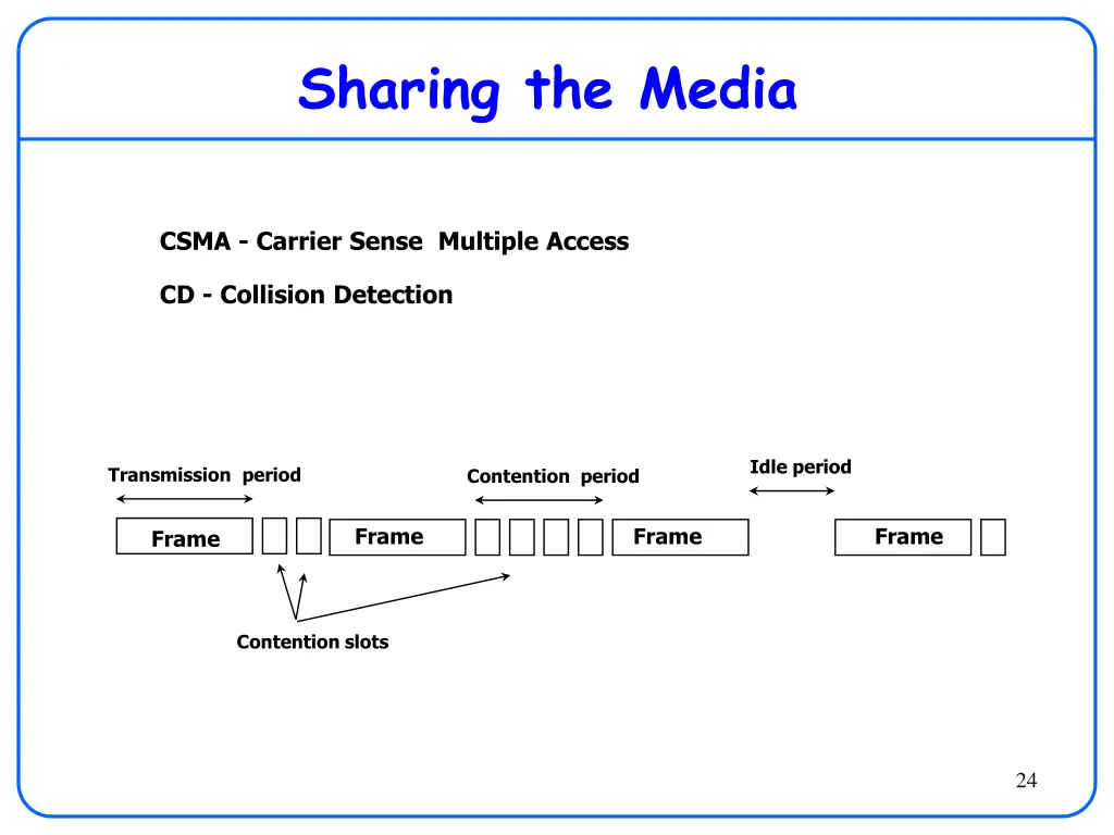 sharing the media