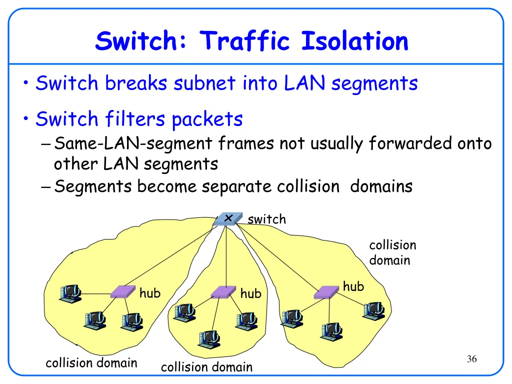 switch traffic isolation