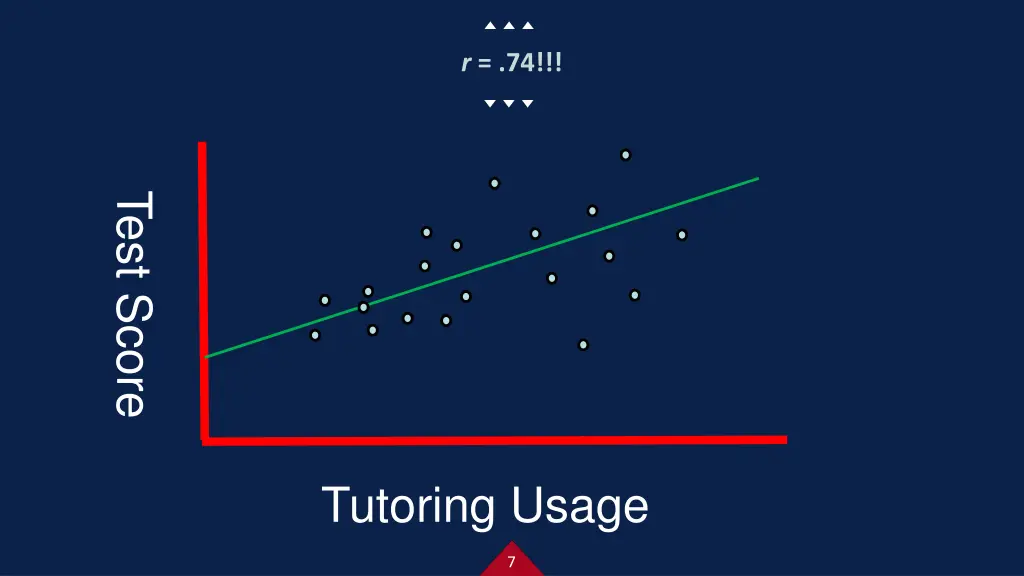 slide7
