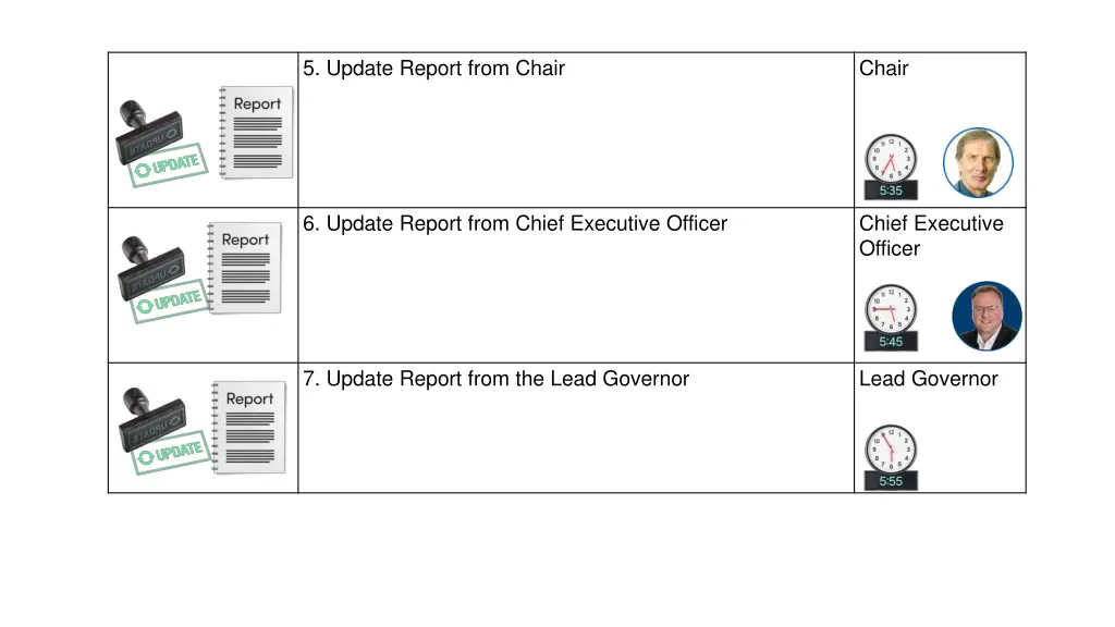 5 update report from chair