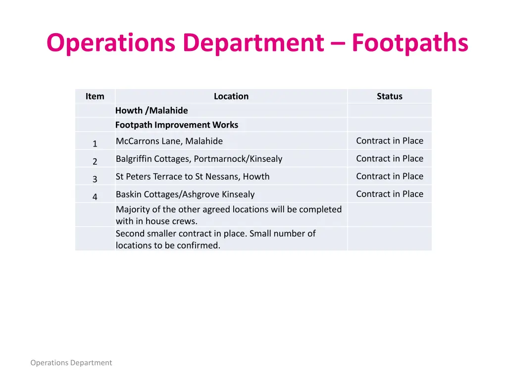 operations department footpaths