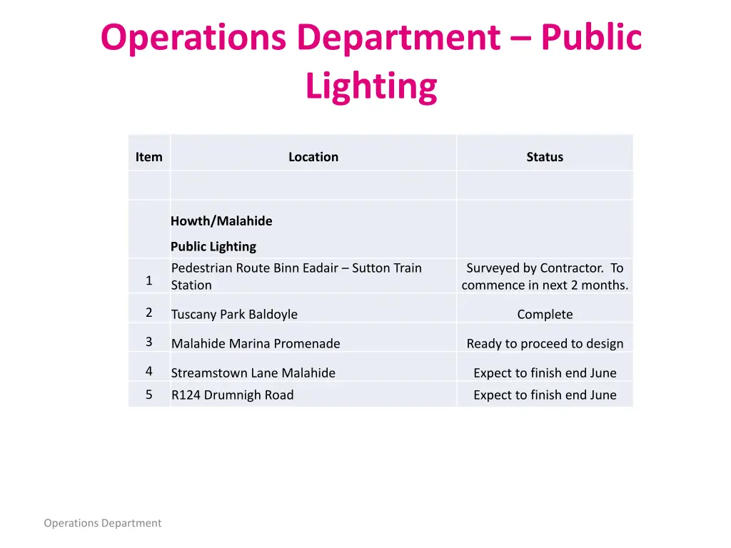 operations department public lighting