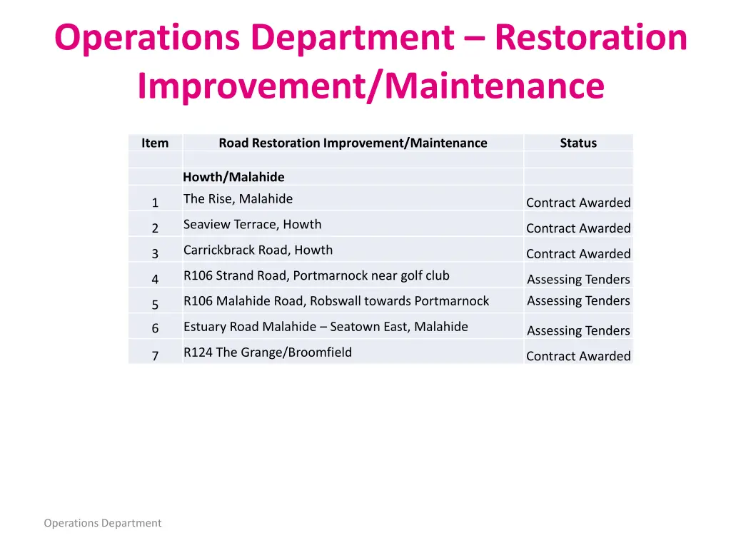 operations department restoration improvement