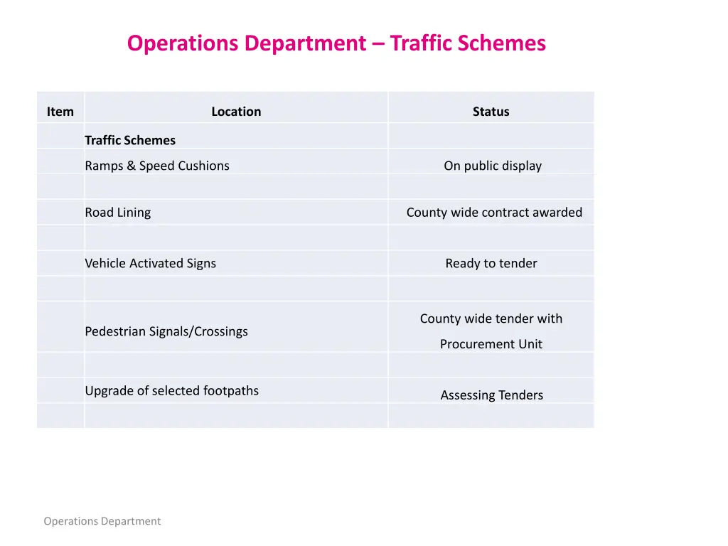 operations department traffic schemes