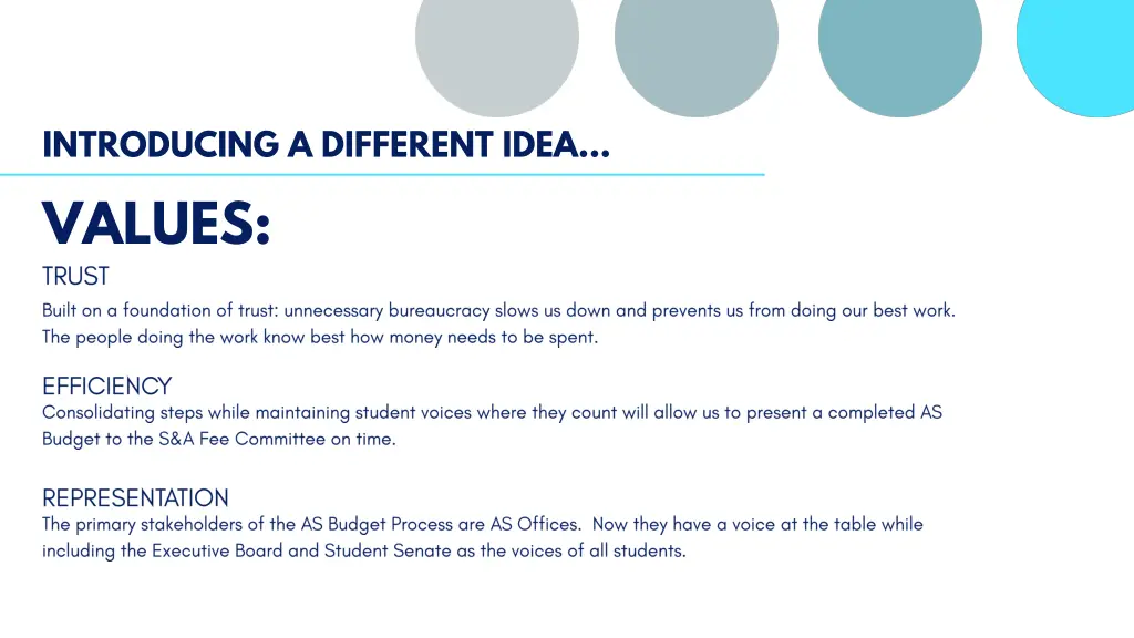 introducing a different idea