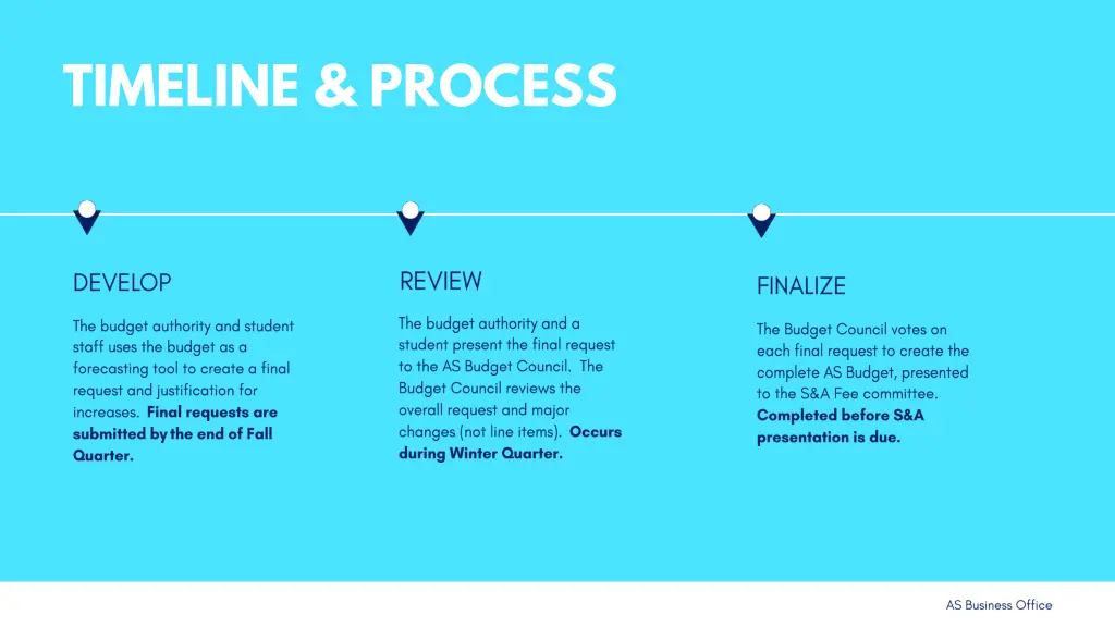 timeline process