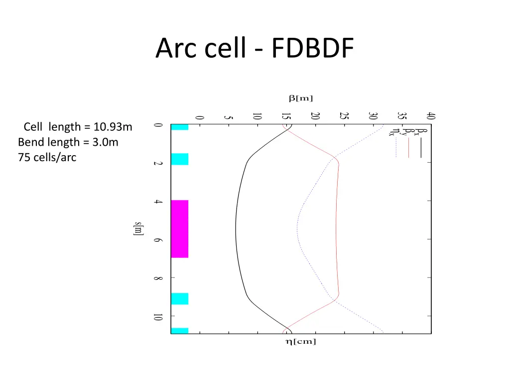 arc cell fdbdf