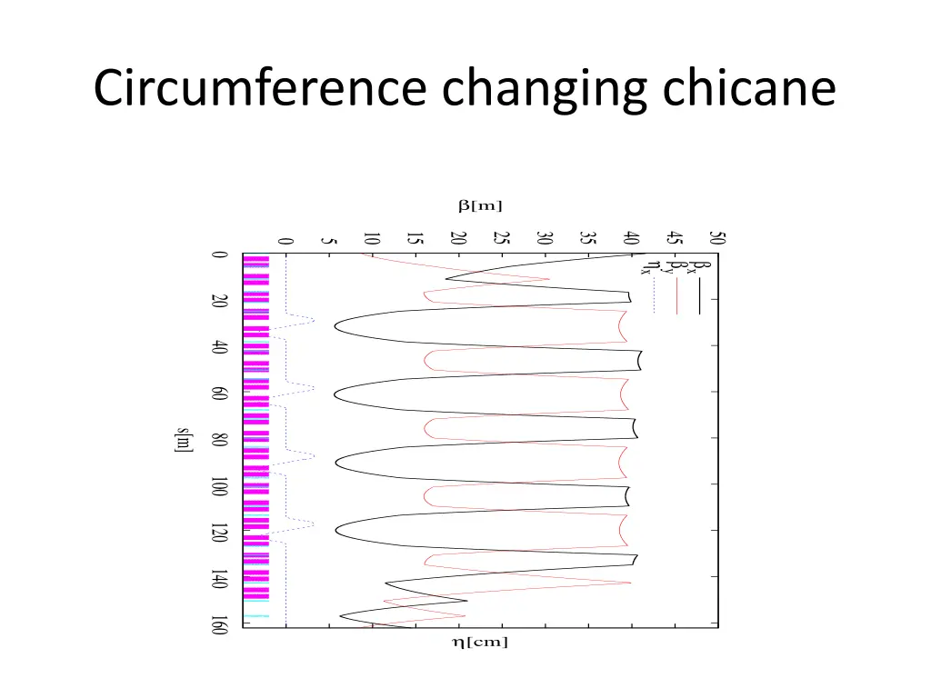 circumference changing chicane
