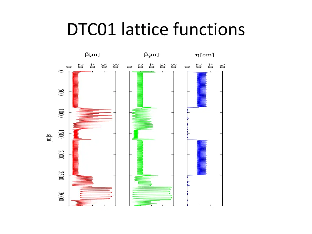 dtc01 lattice functions