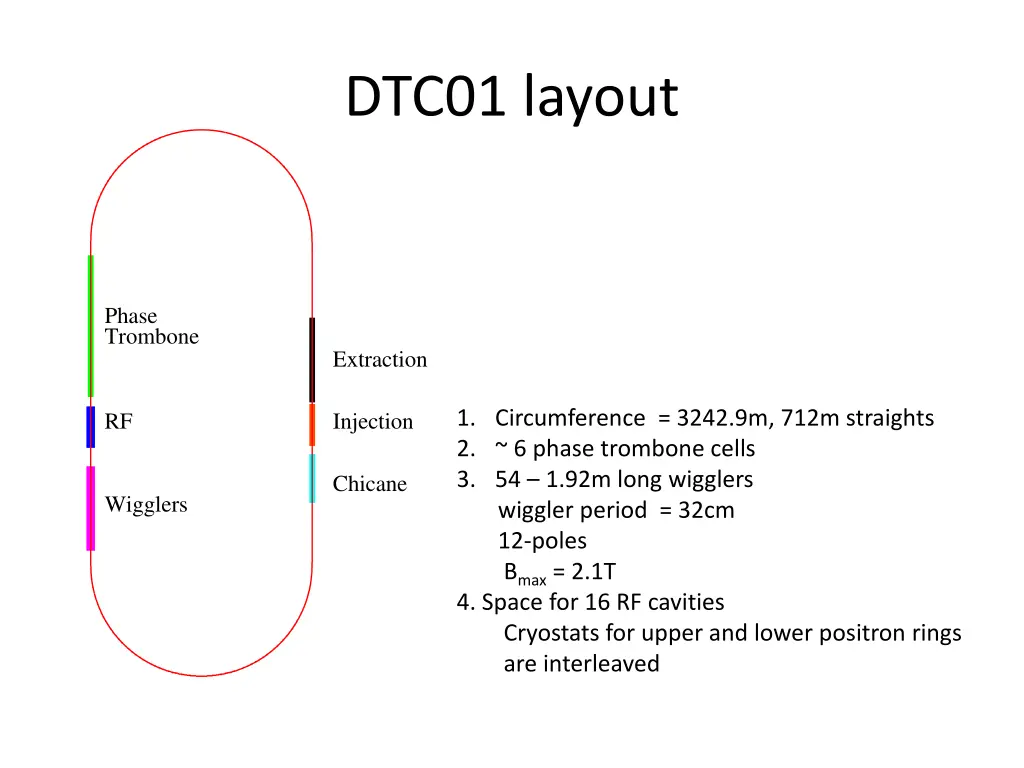 dtc01 layout
