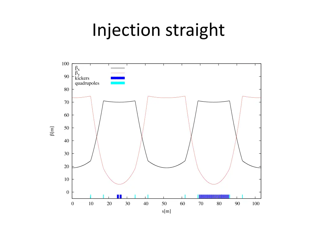 injection straight