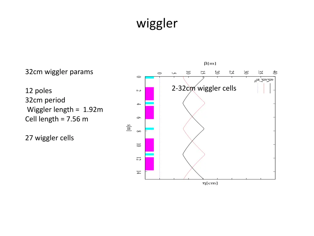 wiggler