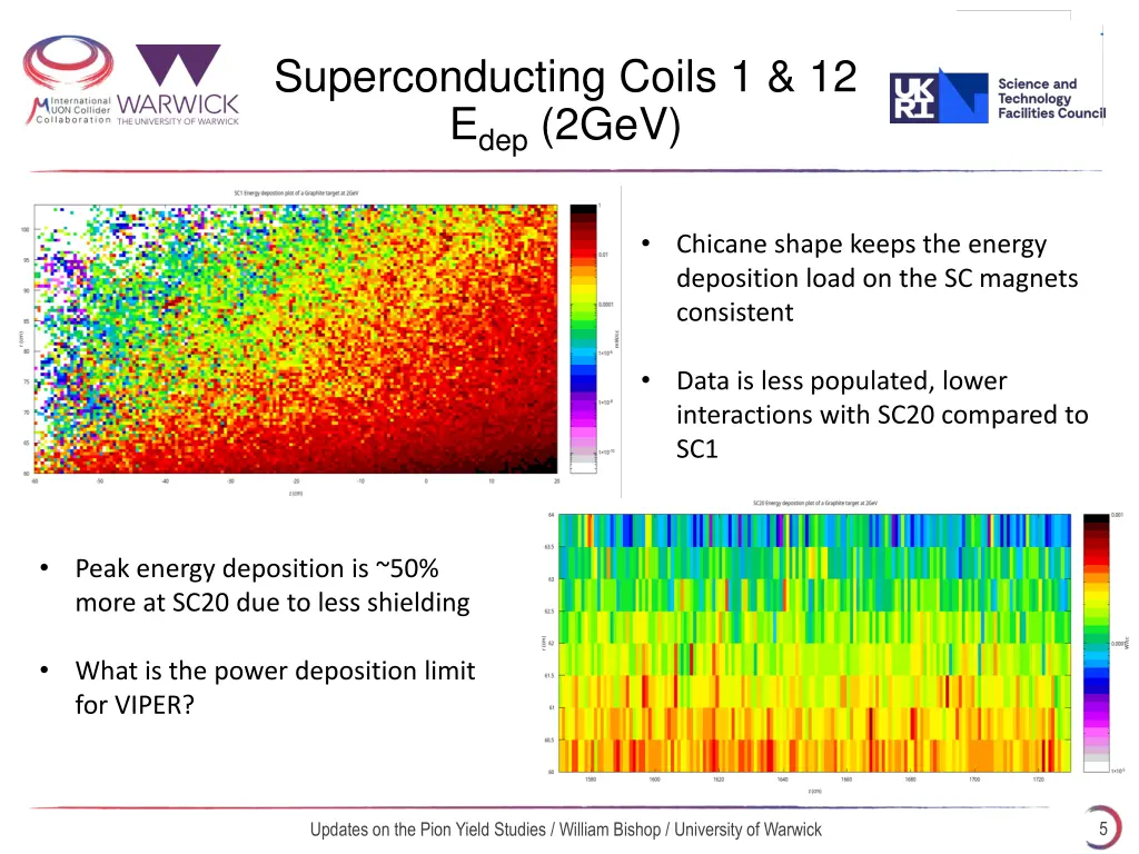 superconducting coils 1 12 e dep 2gev