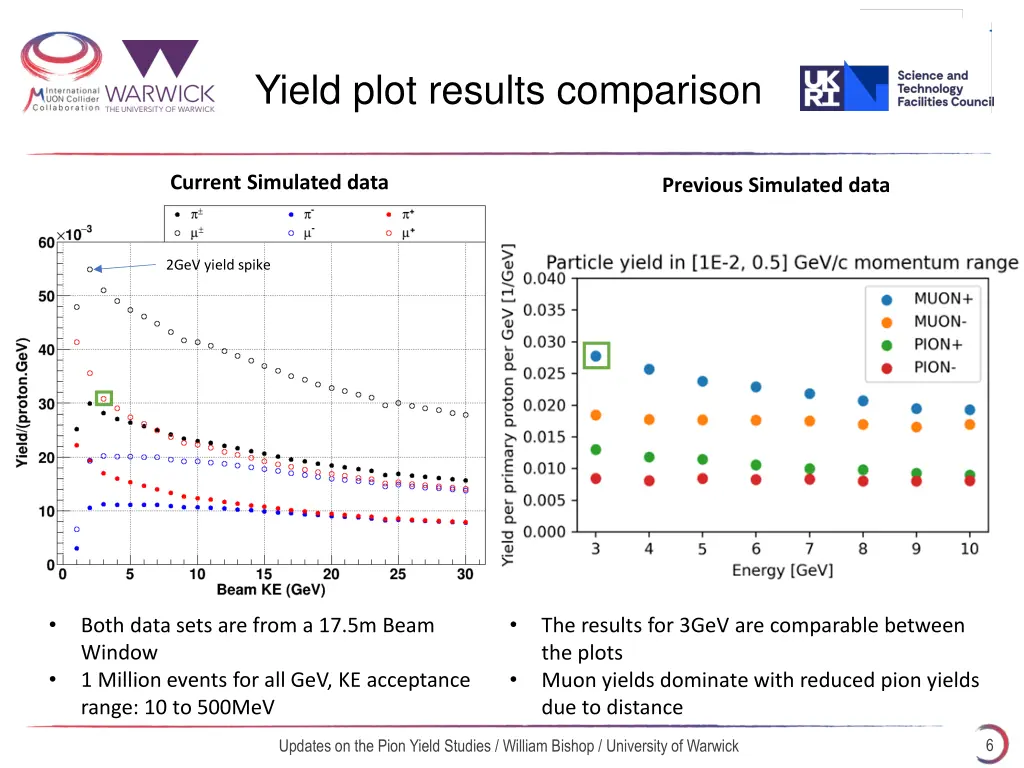 yield plot results comparison
