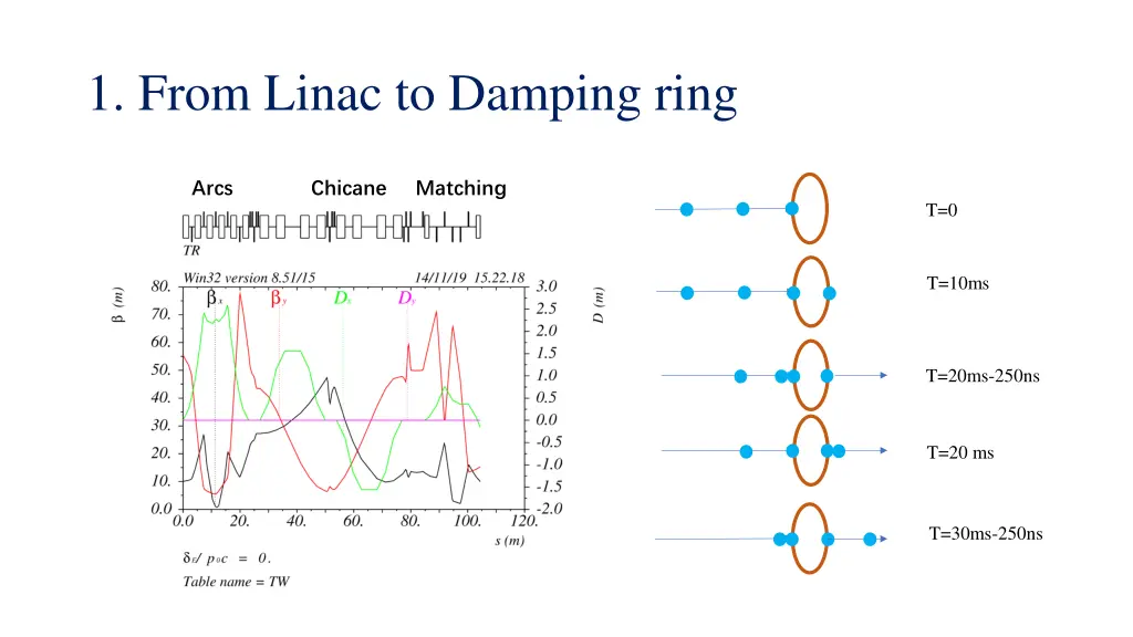 1 from linac to damping ring 1