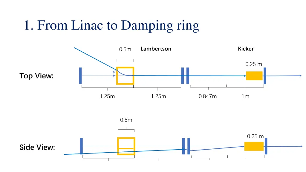1 from linac to damping ring 2