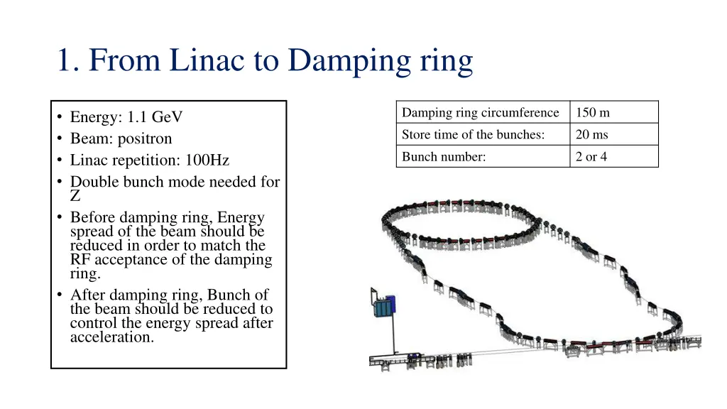 1 from linac to damping ring