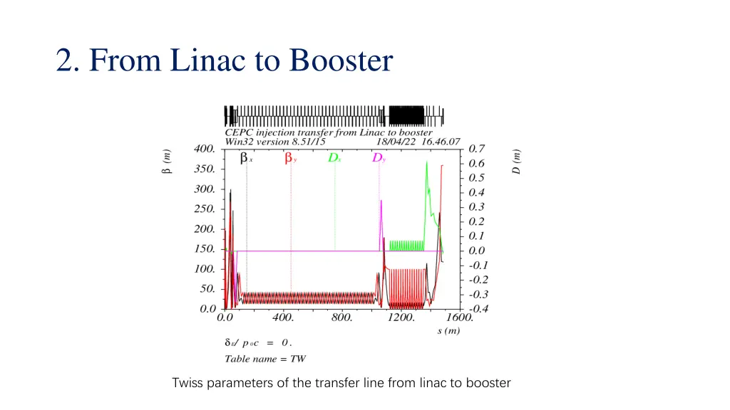2 from linac to booster 1