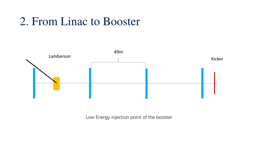 2 from linac to booster 2
