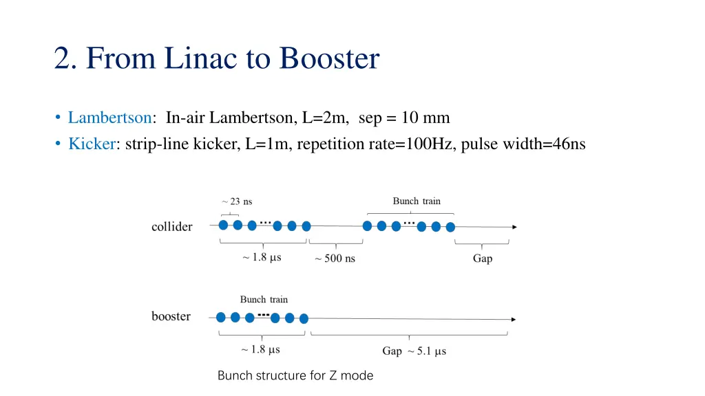 2 from linac to booster 3