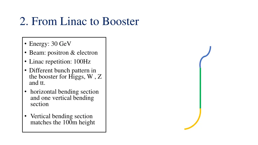 2 from linac to booster