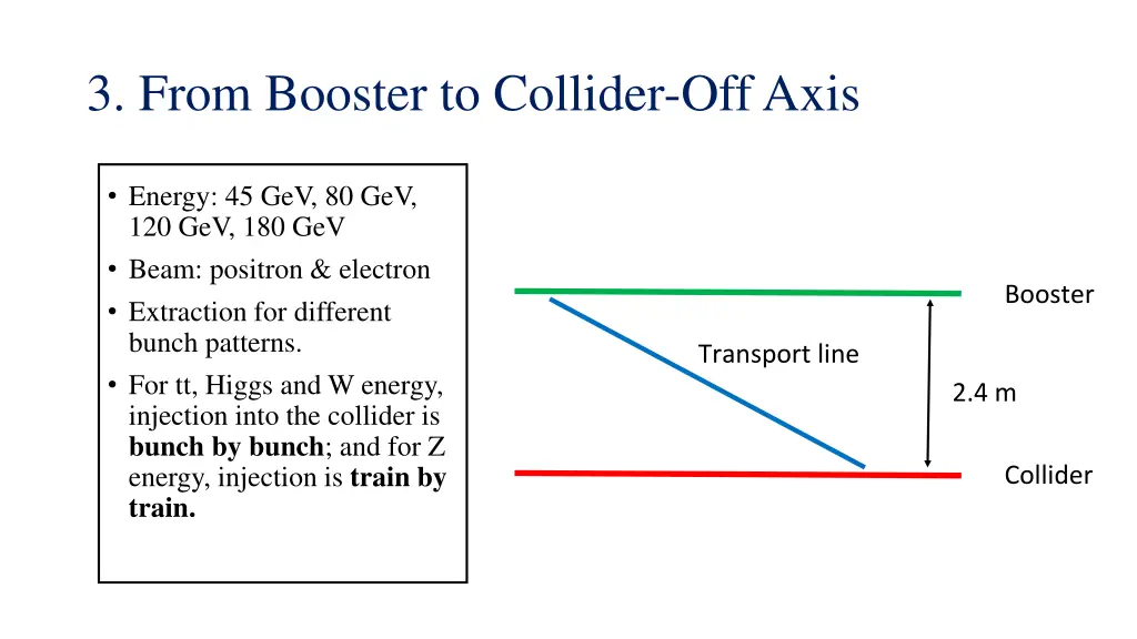 3 from booster to collider off axis