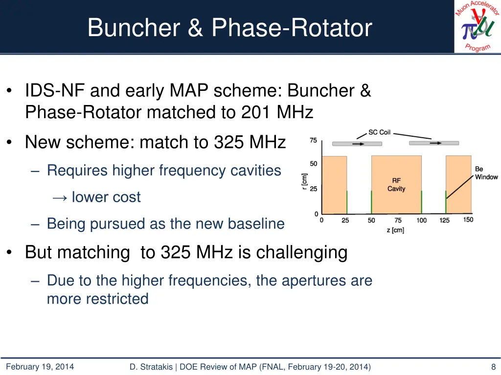 buncher phase rotator