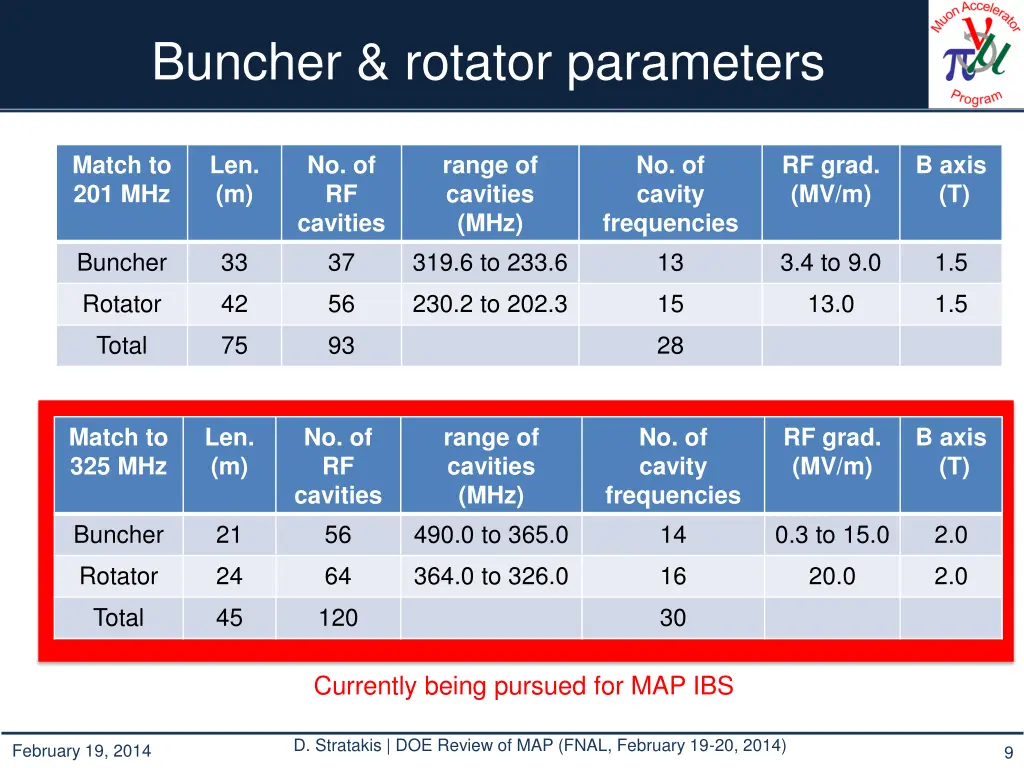 buncher rotator parameters