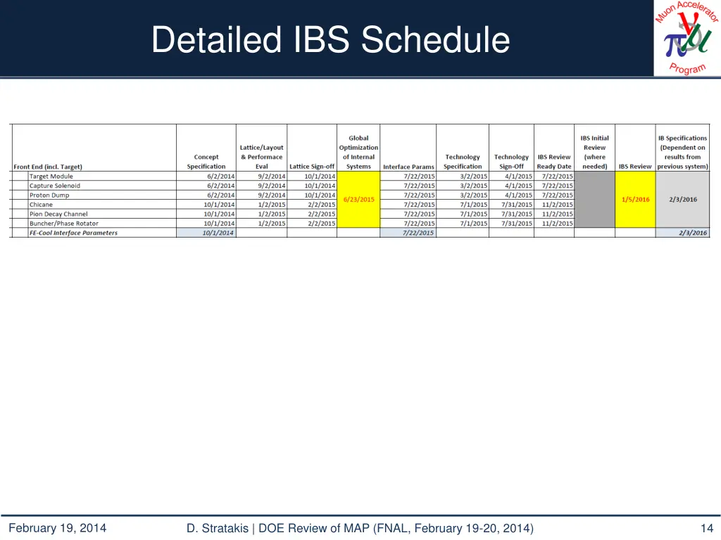 detailed ibs schedule
