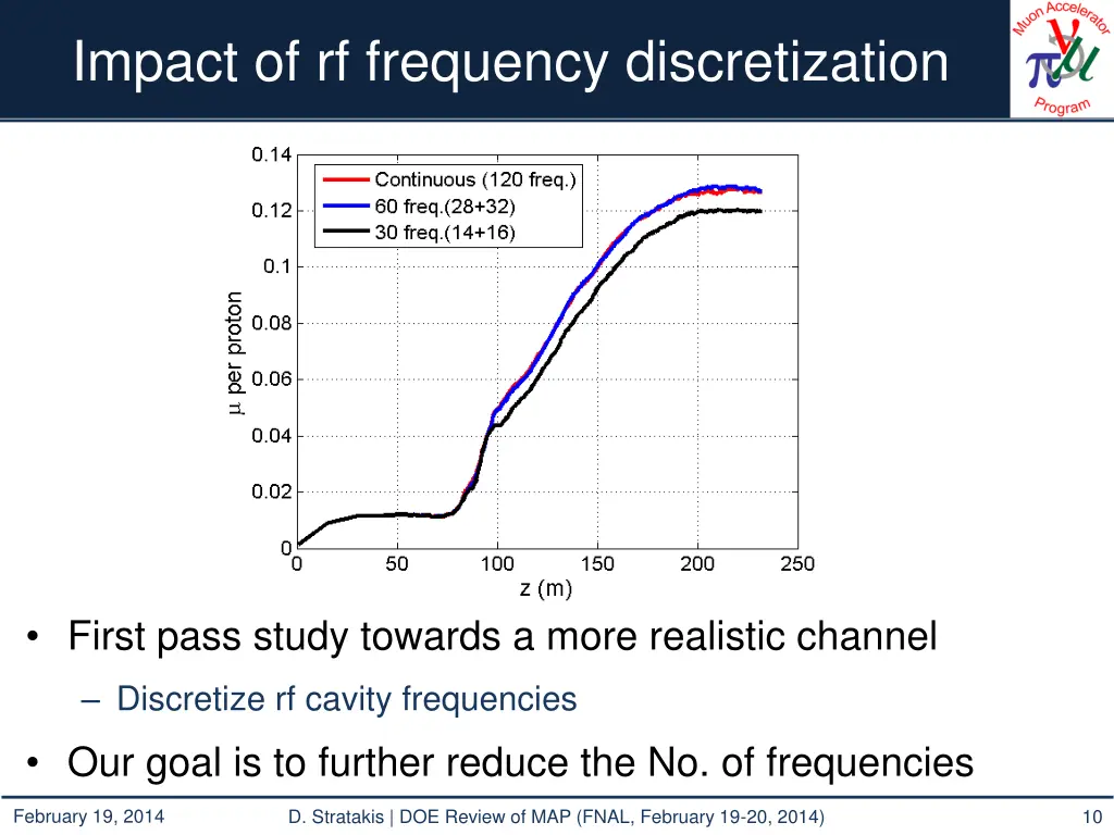impact of rf frequency discretization