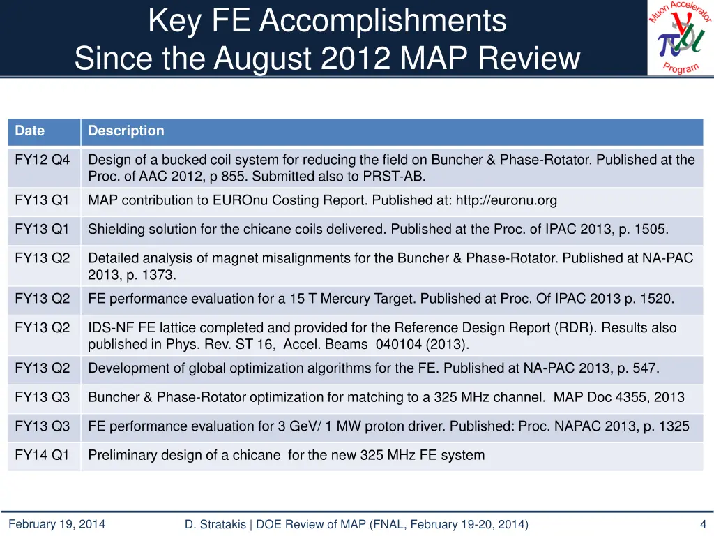 key fe accomplishments since the august 2012