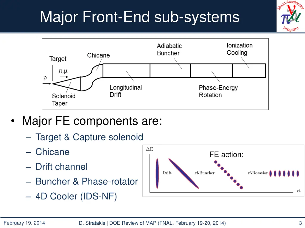 major front end sub systems