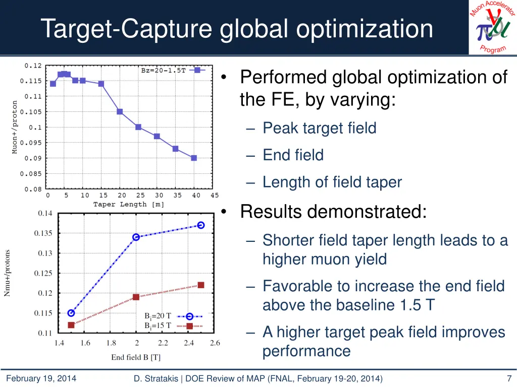 target capture global optimization