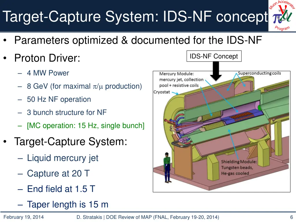 target capture system ids nf concept