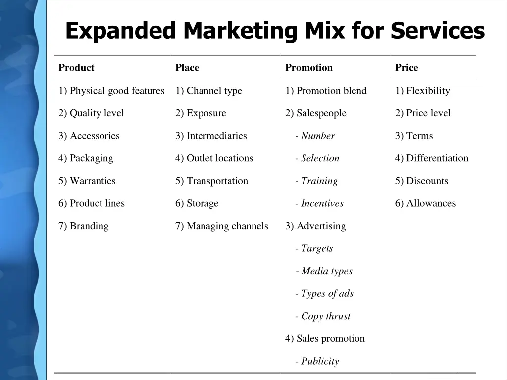 expanded marketing mix for services