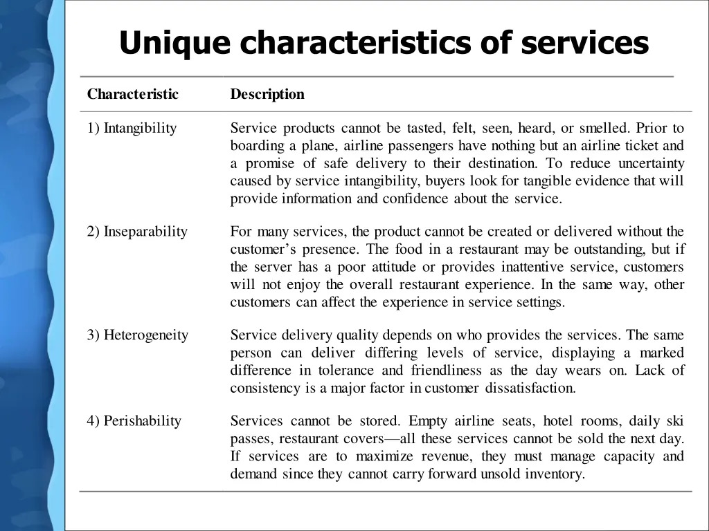 unique characteristics of services