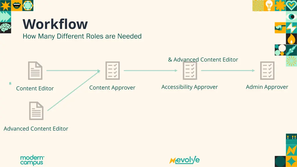 workflow how many different roles are needed 1