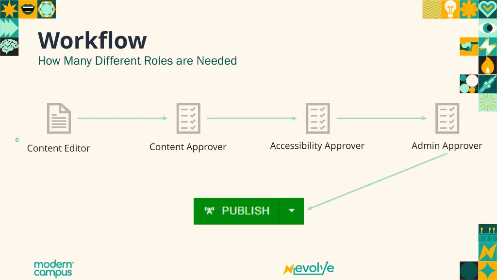 workflow how many different roles are needed