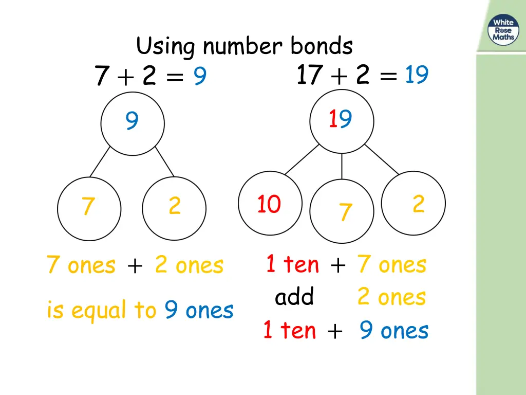 using number bonds 7 2 9 1