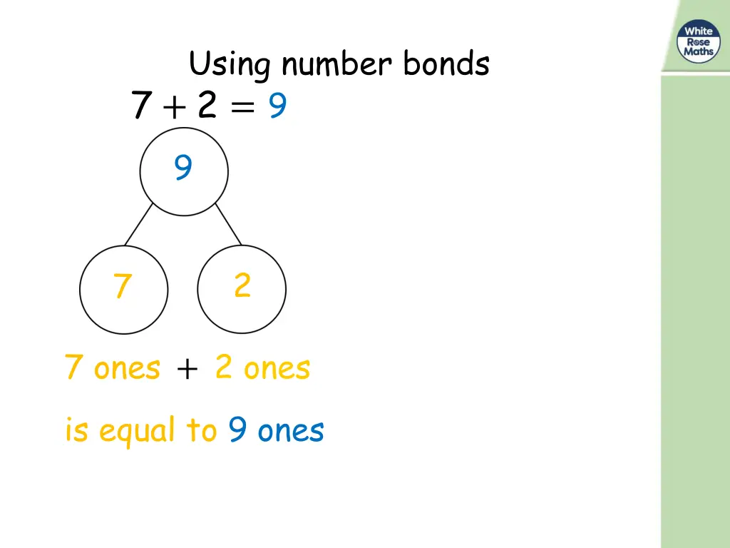 using number bonds 7 2 9