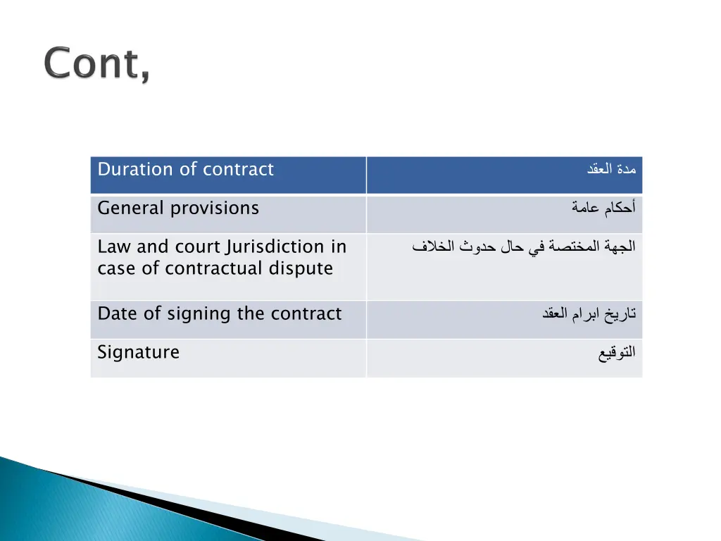 duration of contract