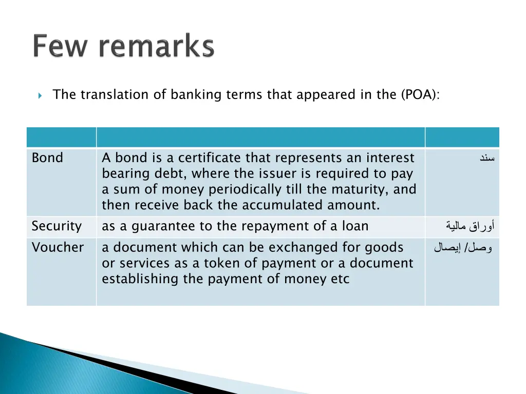 the translation of banking terms that appeared