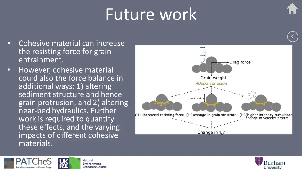 future work