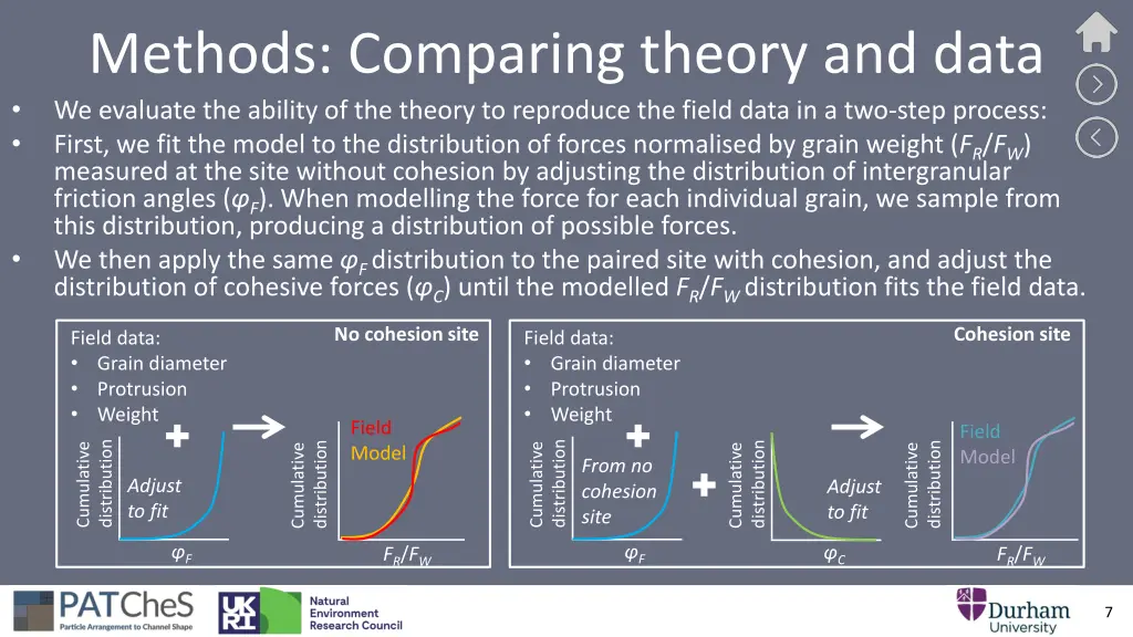 methods comparing theory and data we evaluate