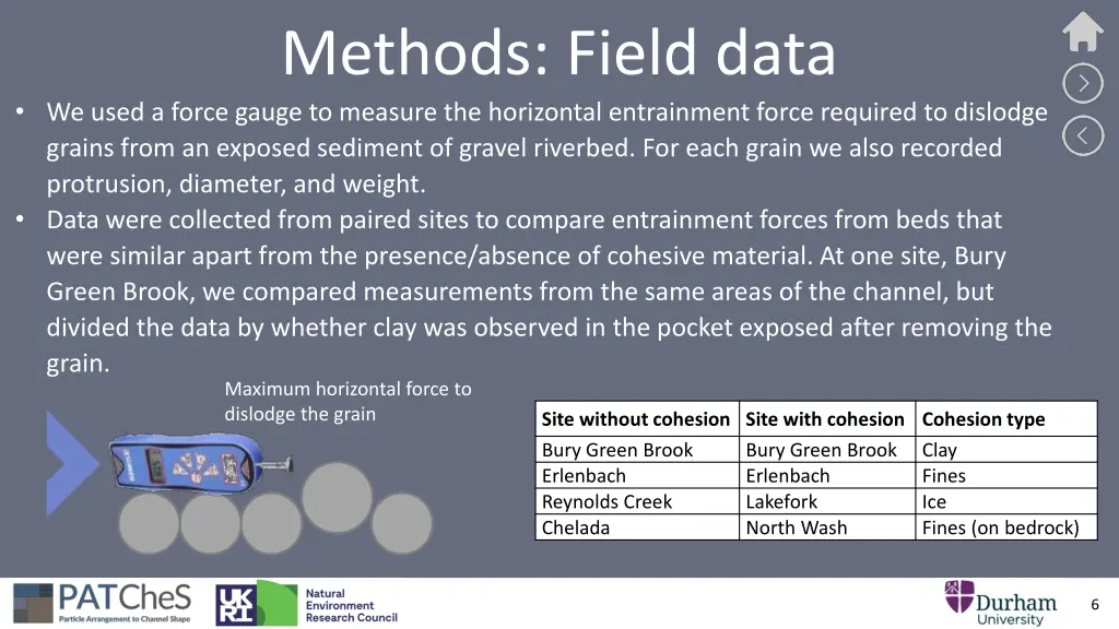methods field data we used a force gauge