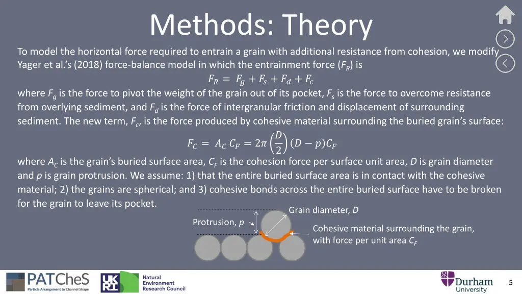methods theory