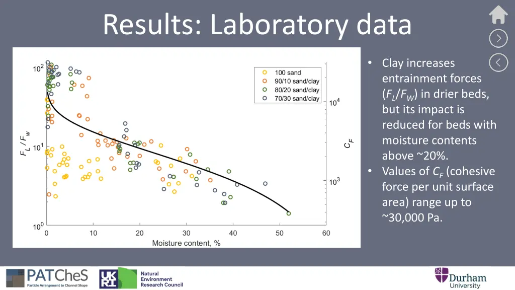 results laboratory data