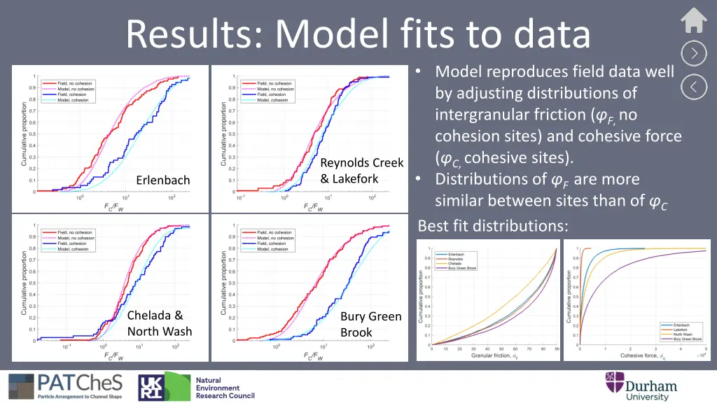 results model fits to data