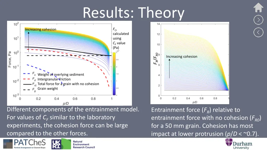 results theory