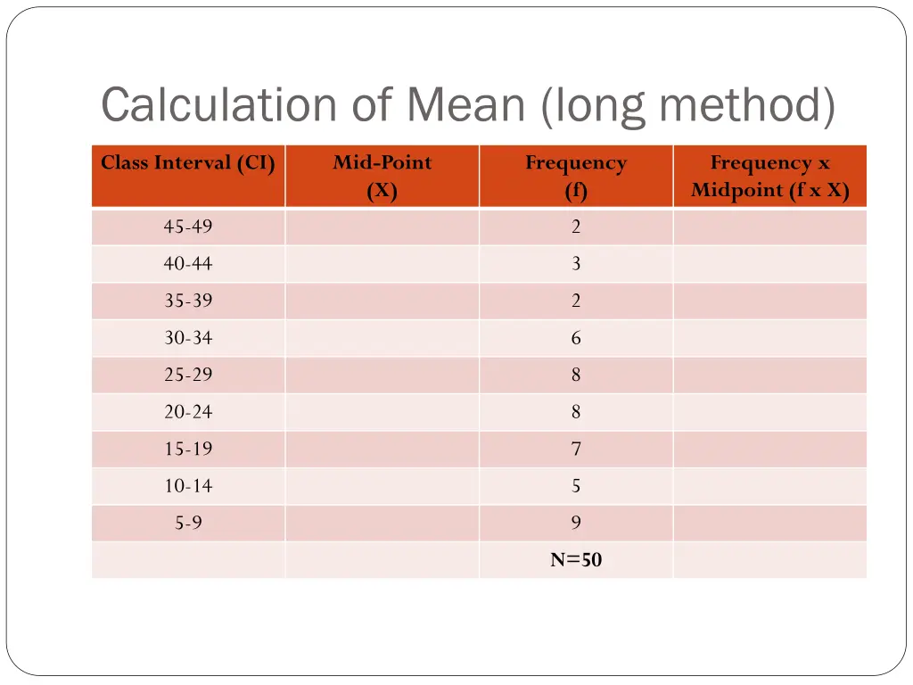 calculation of mean long method